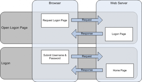 User Login User Login