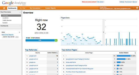 Google Analytics Real Time